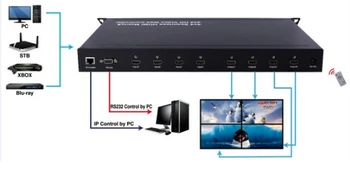 Problemfri skift 4x4 HDMI matrix & 2X2 HDMI video wall controller