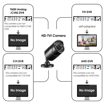 ZOSI 1080P TVI Bullet IR Sikkerhed Kameraer CCTV Kamera Nightvision Vandtæt IP67 Indendørs Udendørs Street Videokamera til DVR Kit